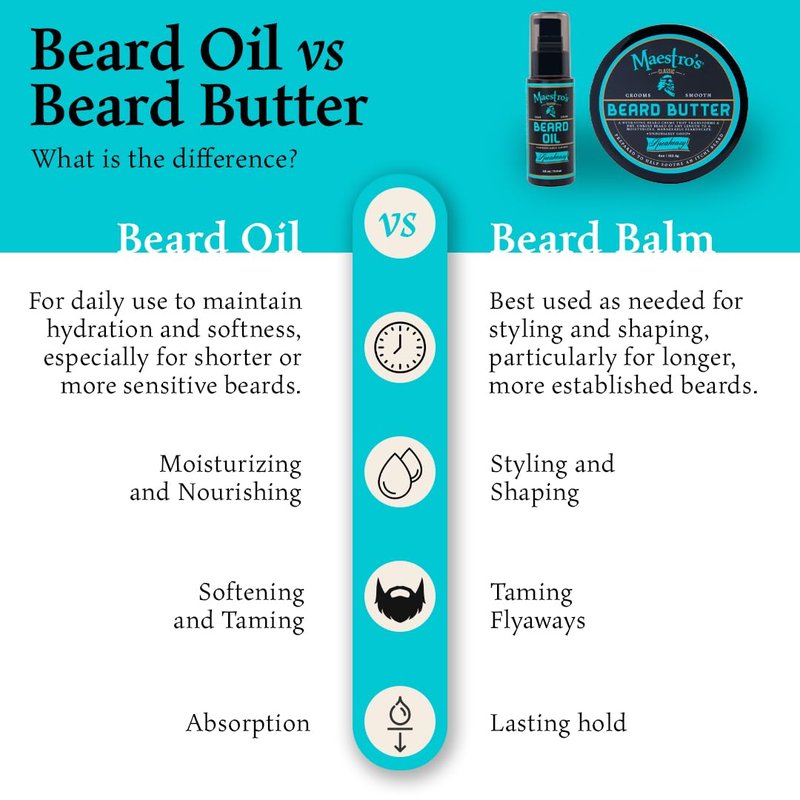 Maestro's Classic BEARD OIL | High-Shine Moisturizing & Taming for All Beard Types & Lengths- Speakeasy blend, 2 Ounce