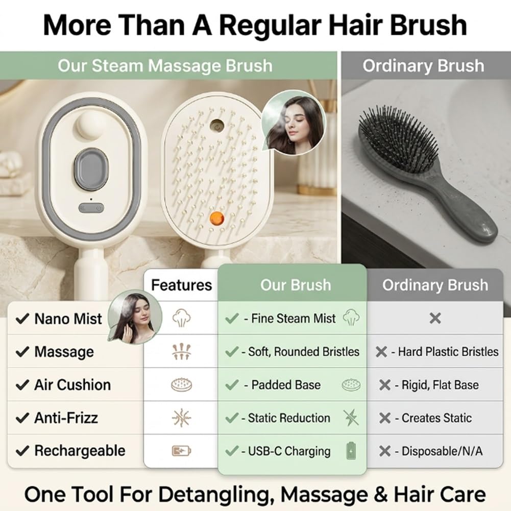 Electric Spray Air Cushion Massage Comb, Steam Brush for Hair, Rechargeable Steam Hair Straightener Brush for Women, Hairs Steamer for Reduce Frizz, Smooth & Nourish, Detangling & Anti-Static(Purple)