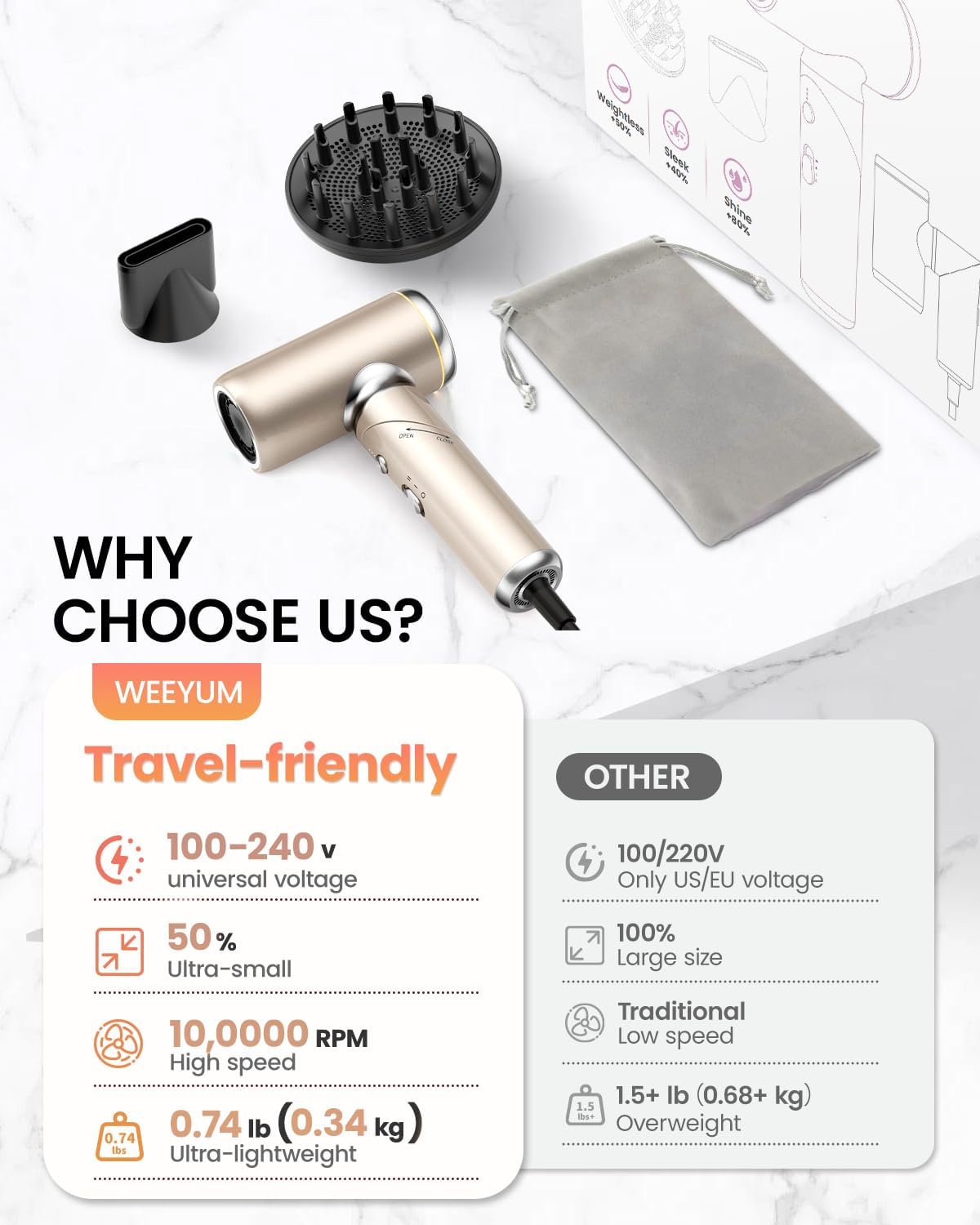 Travel Hair Dryer - Dual Voltage Ionic Blow Dryer for Fast Drying | Foldable 1300W, Gold