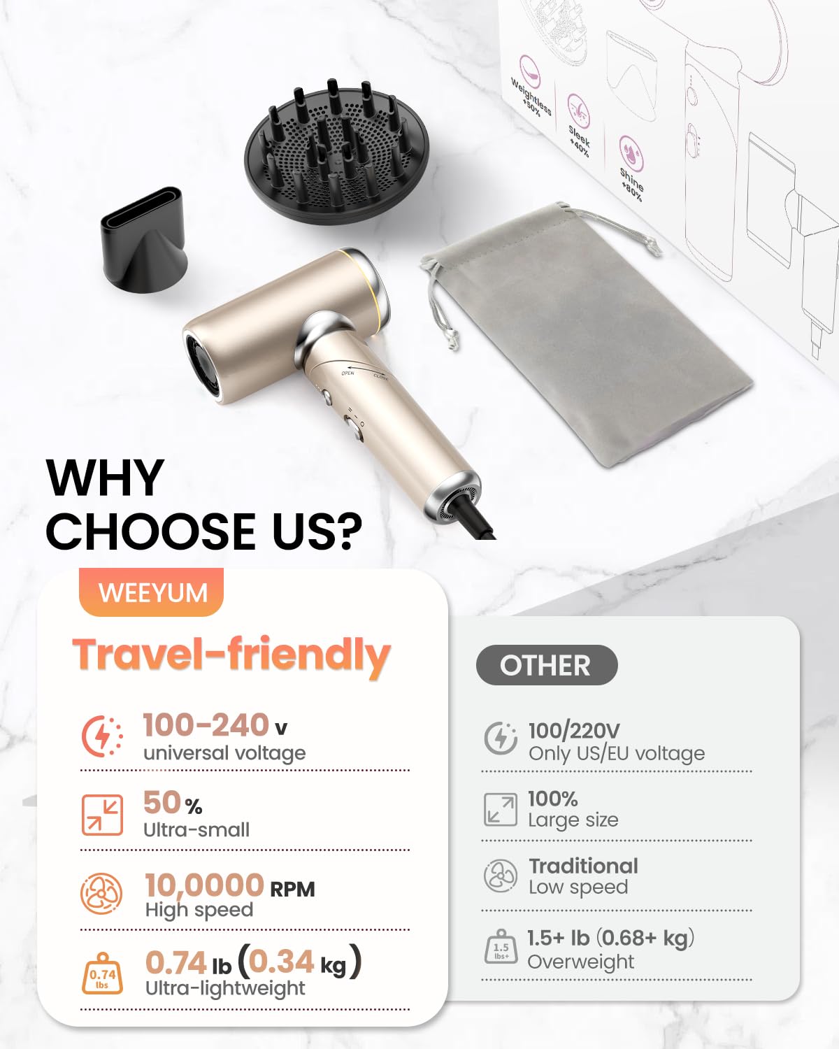 Travel Hair Dryer Dual Voltage for Europe Foldable, High Speed Ionic Blow Dryer Fast Drying,100-240V Portable Dryers with Magnetic Nozzles,1300W-gold