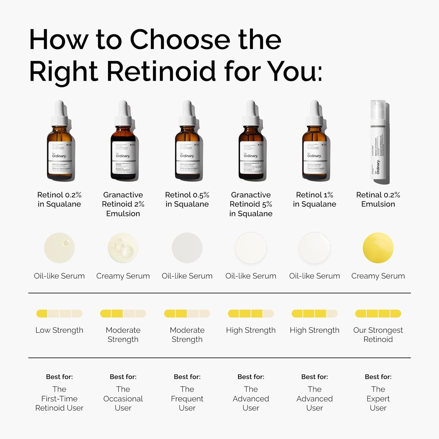 The Ordinary Retinol 1% Serum - High-Strength Anti-Aging Formula in Squalane | 30ml