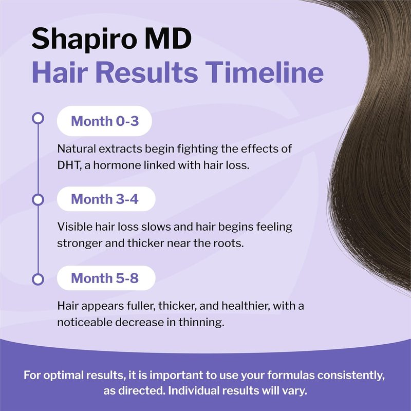 Shapiro MD Hair Loss Shampoo & Conditioner Set | DHT Fighting Vegan Formula for Thinning Hair - 2 Month Supply