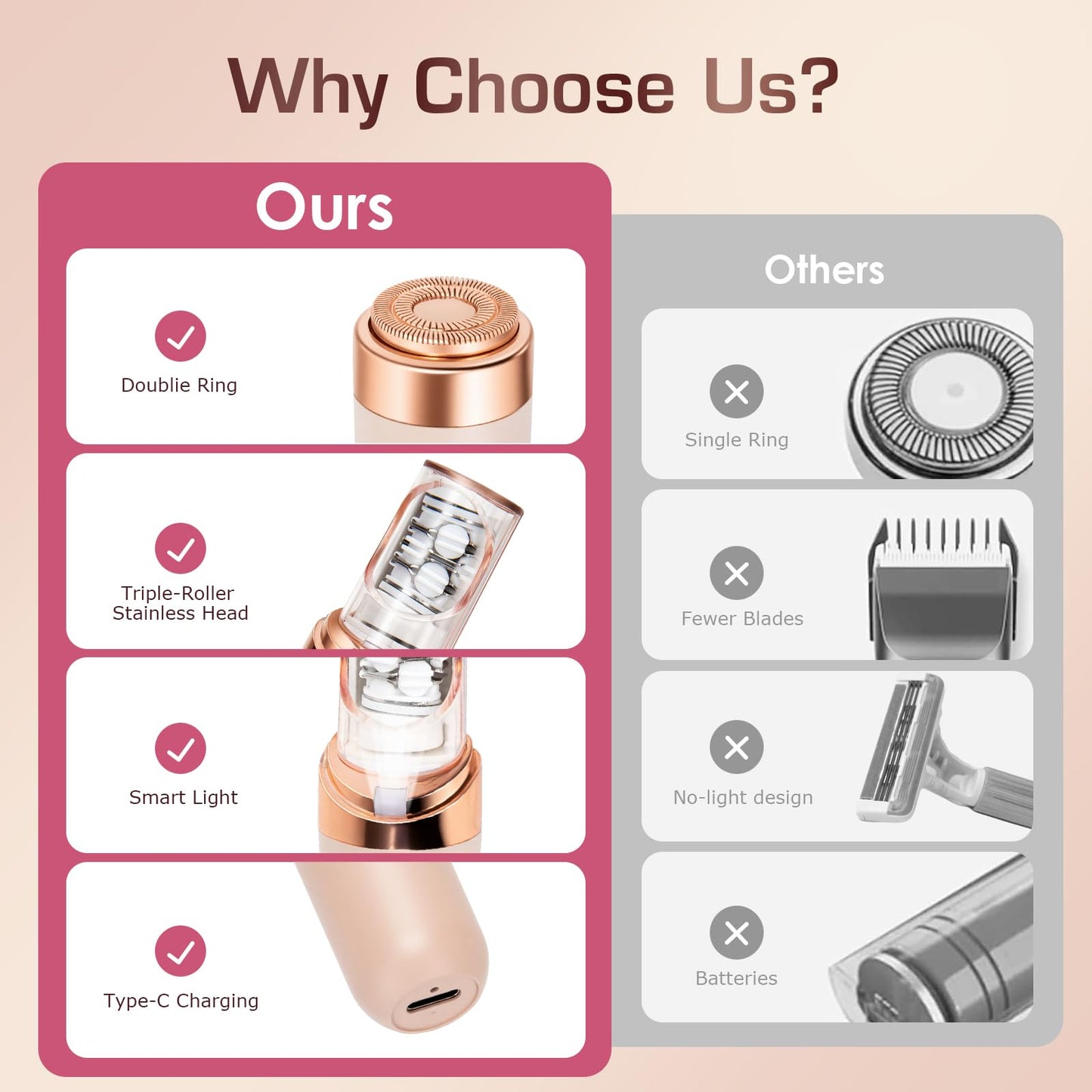 Pxiluyna Pro 3.0 Women Face Epilator Electricshaver,PluxyEpil 2-in-1 Gentle Root Removal for Coarse & Fine Hair,Rechargeable Depiladora Electric Shaver (Pink)