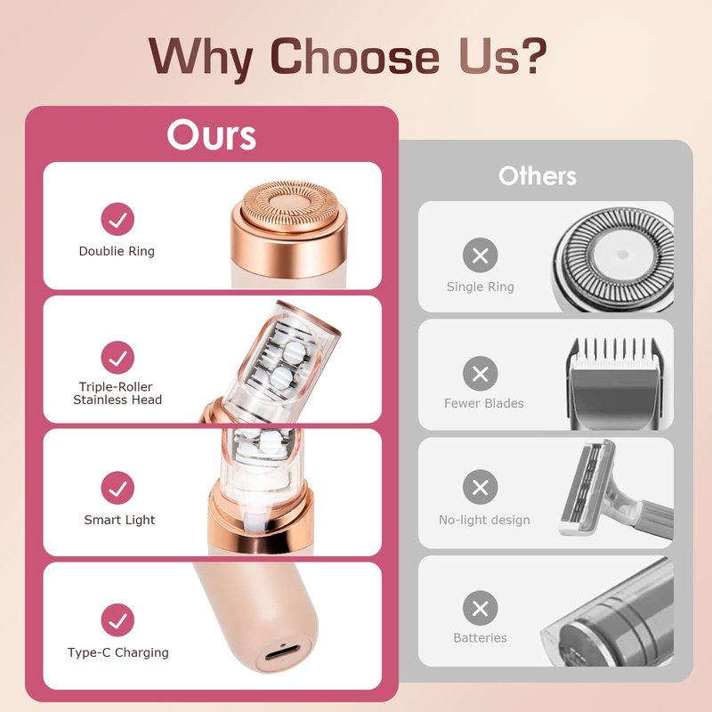 Pxiluyna Pro 3.0 Women Face Epilator,2-in-1 Facial Epilator & Body Shaver,Painless Facial Hair Removal Rechargeable Portable Facial Hair Remover for Face, Hand, Legs, Washable Pink
