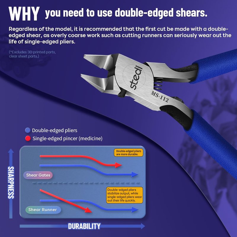 stedi Model Nipper, Ultra-thin Double-blades Nippers with Protective Case Model Hobby Making Tools for Gundam Repairing Plastic Model and Fixing