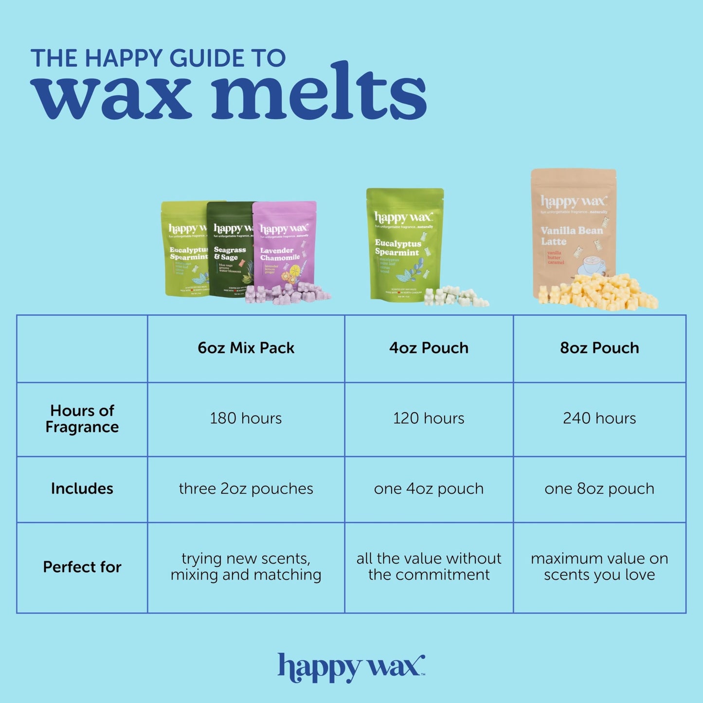 Happy Wax Fresh Spring Day Mix Premium Scented Natural, Non Toxic Soy Wax Melts – 6 Total Oz. of Scented Wax Melts Includes: Wildflower Meadow, Rain-Kissed Cobblestone and Golden Hour