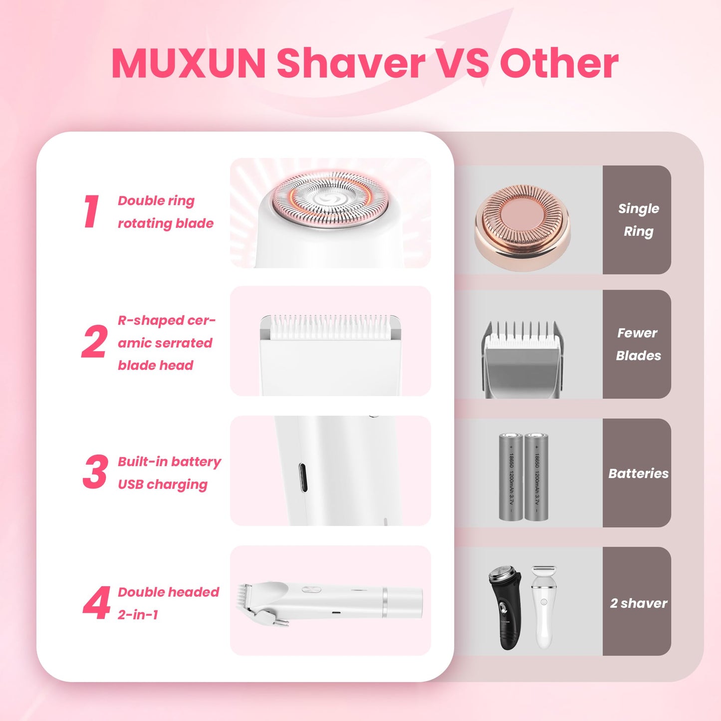 Bikini Trimmer for Women-2 in 1 Dual Head Electric Razors,USB Rechargeable Bikini Electric Shaver,IPX7 Waterproof Dry & Wet Use Body Hair Trimmer and Facial Hair Remover for Underarm Leg Body,White
