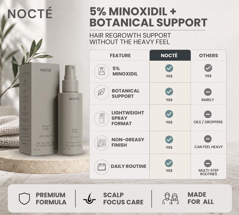 Nocte 5% Minoxidil Hair Regrowth Serum Spray for Men & Women – Biotin, Caffeine & Rosemary Botanical Complex, Extra Strength Hair Loss Treatment for Thicker, Fuller, Longer Hair – 60ML
