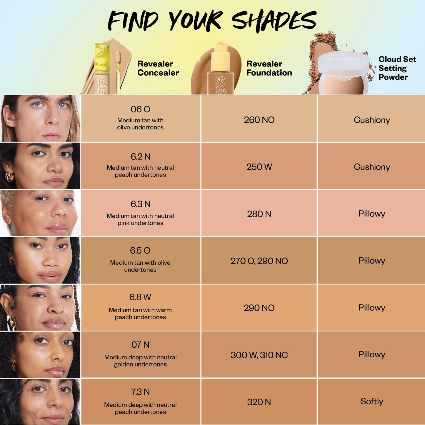 Kosas Mini Revealer Concealer - Medium Coverage Makeup, Conceals Dark Circles Under the Eyes, Dark Spots and Blemishes (Tone 07)