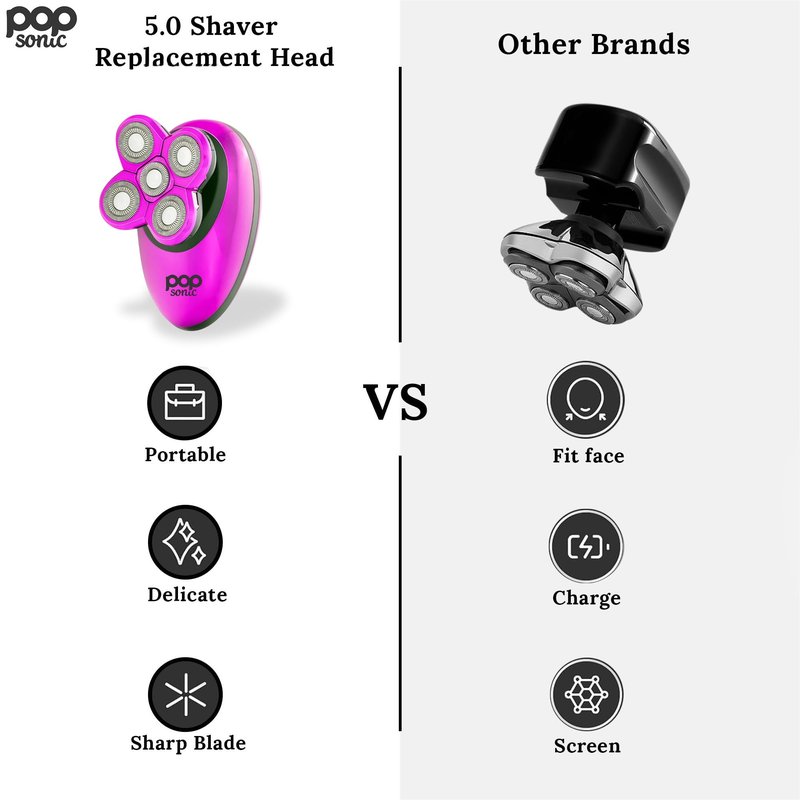 Shaver Replacement Head (Sonic 5.0) - Wet/Dry Use Shaver Head Replacement - Long Lasting Head Shaver Replacement Heads w/ 5 Cutting Heads - Grooming Tools for Clean, Comfortable Face, Body, Head Shave