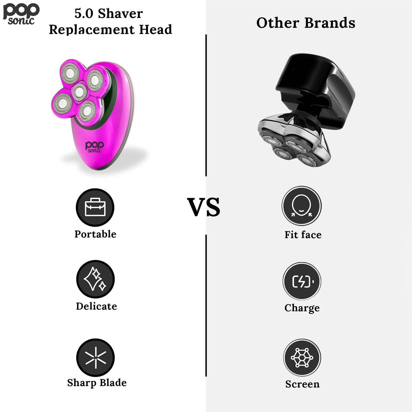 Shaver Replacement Head (Sonic 5.0) - Wet/Dry Use Shaver Head Replacement - Long Lasting Head Shaver Replacement Heads w/ 5 Cutting Heads - Grooming Tools for Clean, Comfortable Face, Body, Head Shave