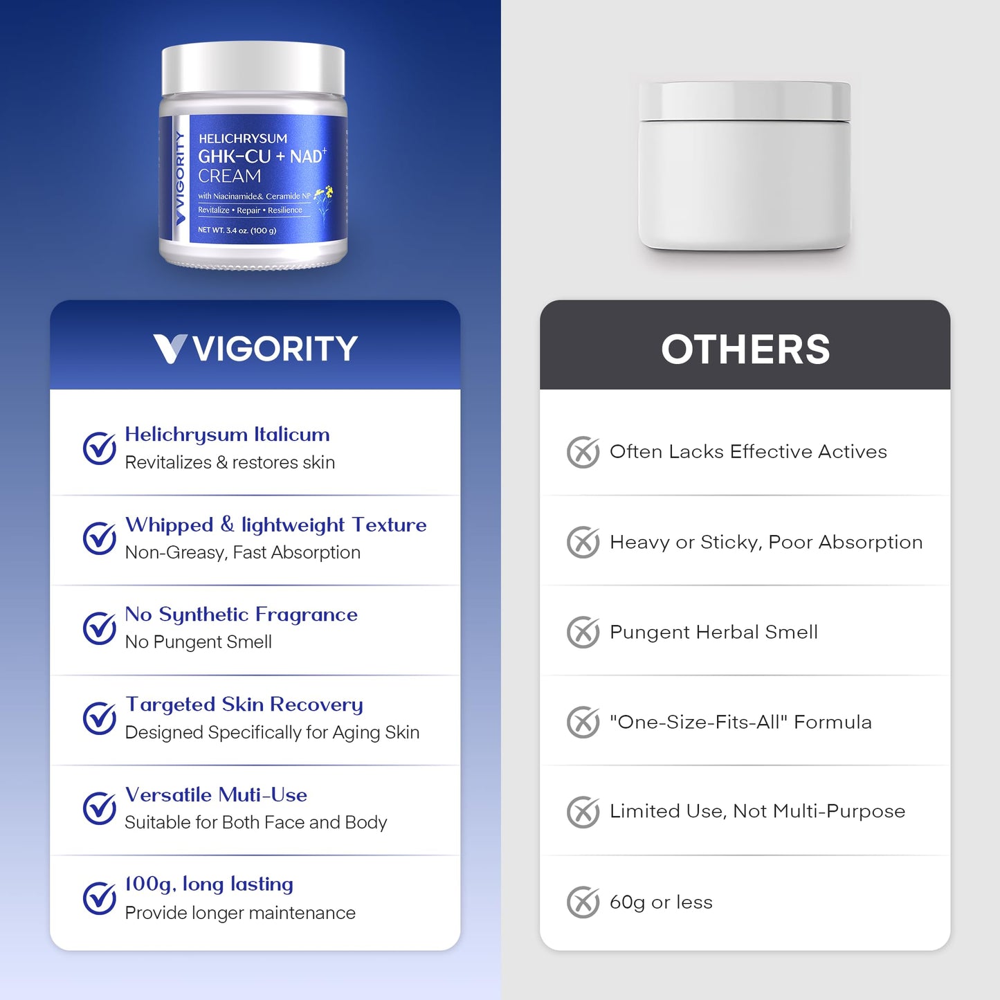 Vigority Copper Peptides Cream: GHK-Cu Peptide & NAD+ Anti Aging Moisturizer Formula for Fine Lines, Firmness & Skin Elasticity with Bakuchiol – Hydrates & Restores Barrier for Thin, Mature Skin