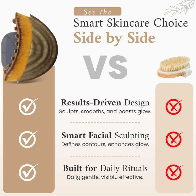 Lymphatic Contour Face Brush - Sculpting & Detox Tool for Lymphatic Drainage | Dry Massage Brush