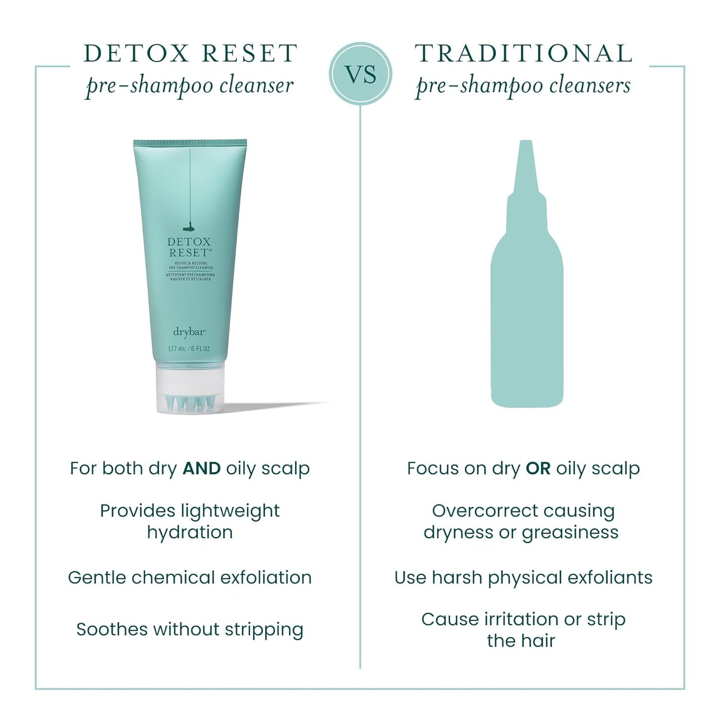 Drybar Detox Reset Pre-Shampoo Cleanser - Scalp Balancing Exfoliant for Oil Control | 8 oz