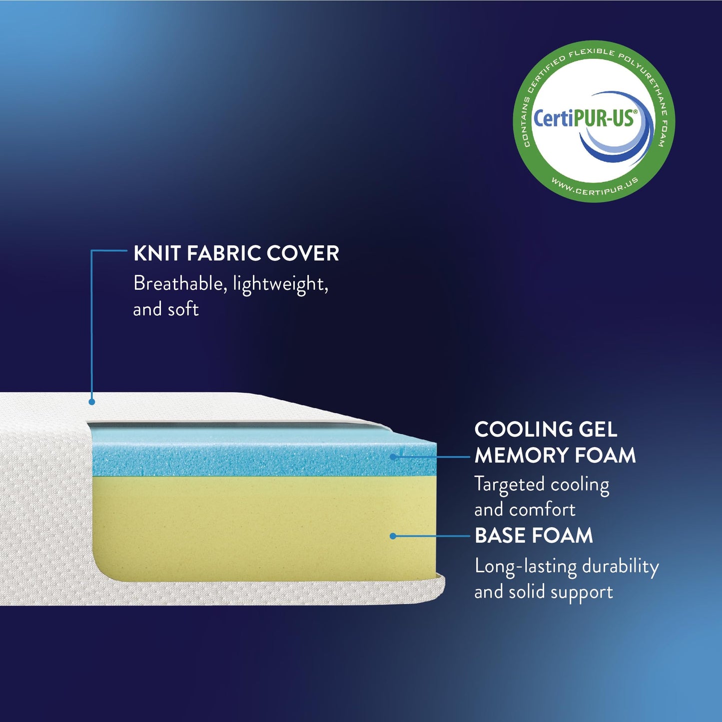 Best Price Mattress 5 Inch Memory Foam Mattress, Medium Firm, Cooling Gel Infused, Certified Safe Foams & Fabric, Mattress in a Box, Twin