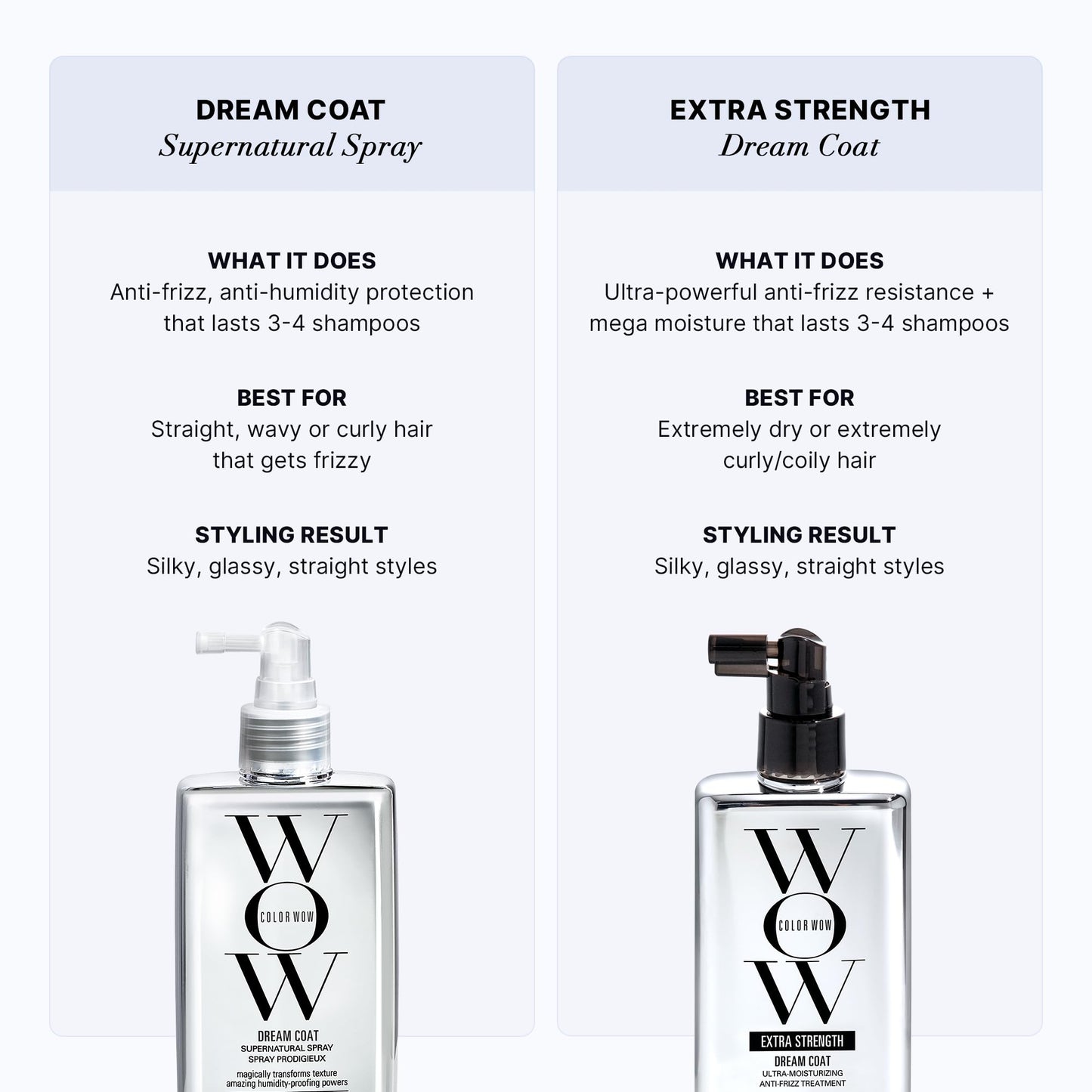 COLOR WOW Extra Strength Dream Coat – Powerful ultra moisturizing, anti humidity treatment for extremely frizz prone hair, glassy smooth, straight + resistant styles up to 3-4 washes