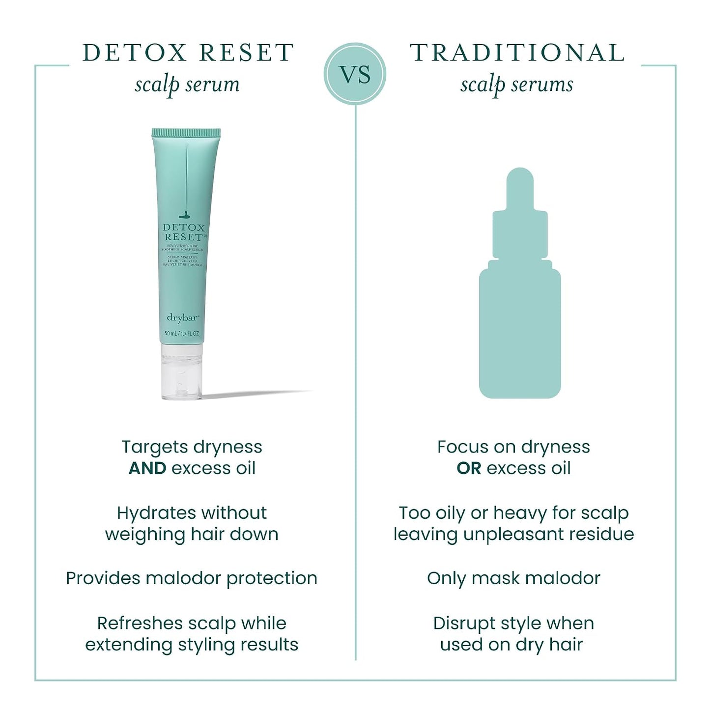 Drybar Detox Reset Scalp Serum - Soothing Formula for Oily & Dry Scalps | Lightweight & Non-Greasy