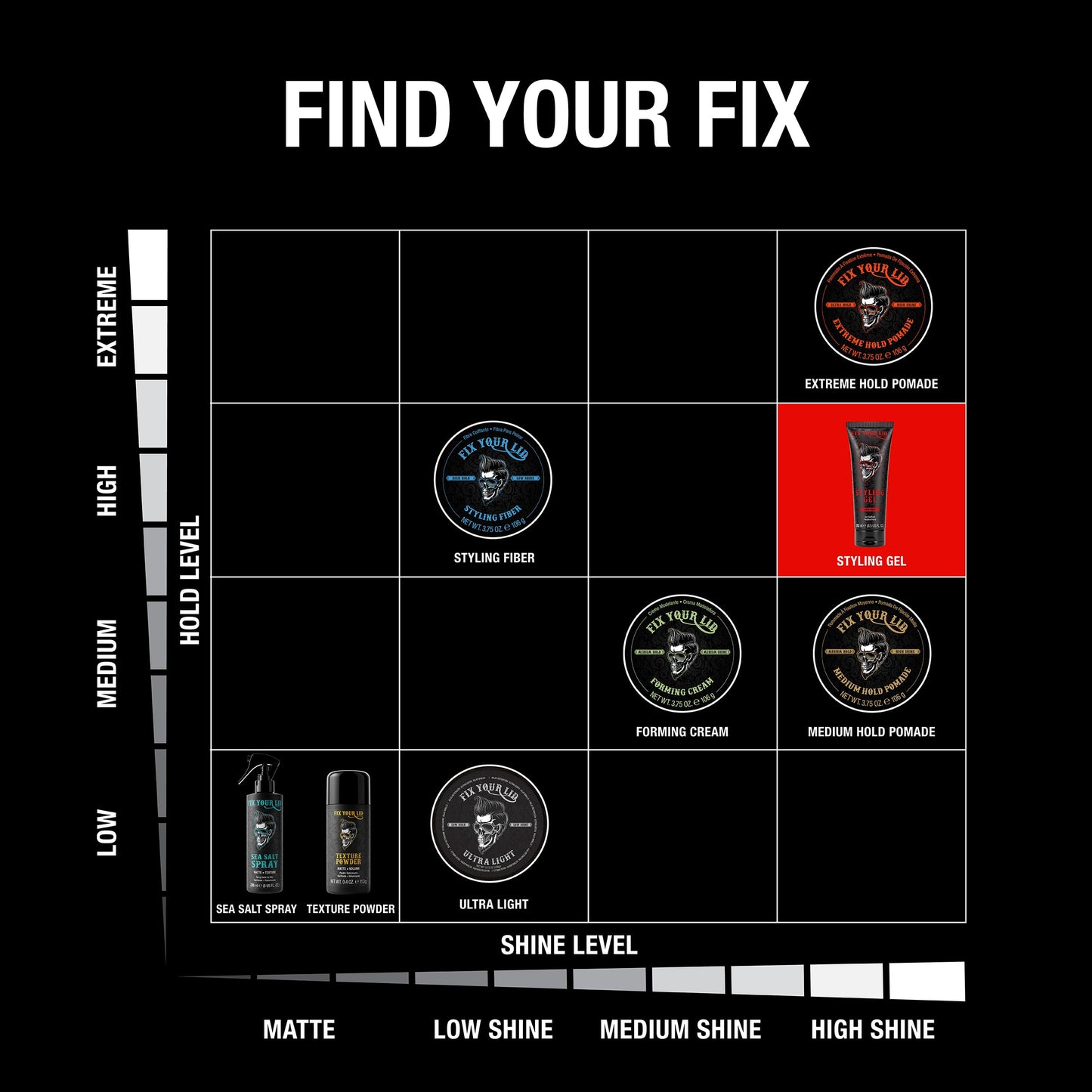 Fix Your Lid Styling Gel for Men's Hair - Firm Hold with Fuller Look - Strong Hold Gel for All Men's Hair Types & Styles - Easy To Wash Out - 8.5 Oz