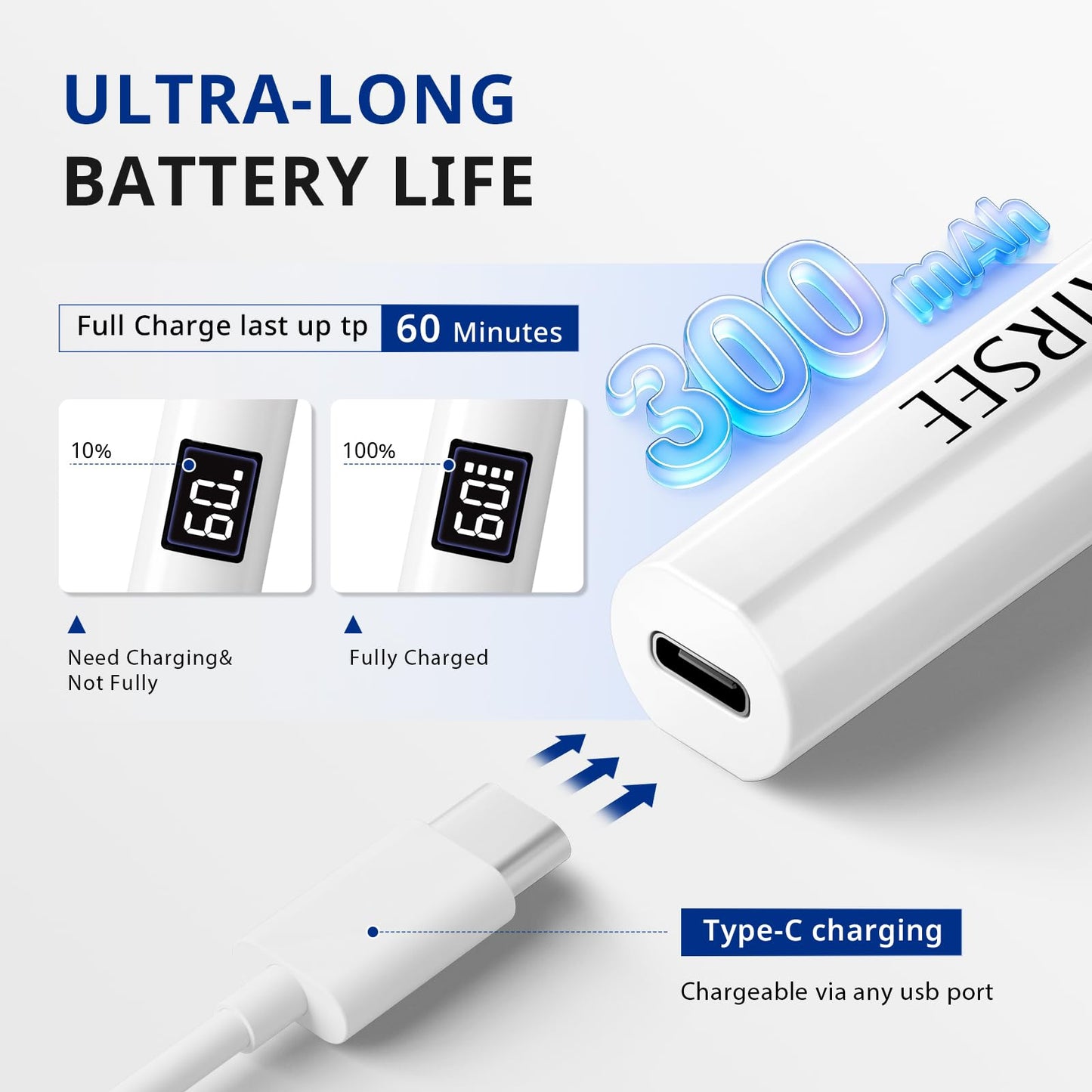 AIRSEE Mini Handheld UV Light with Storage Bag & LCD Display,Cordless Nail Lamps,2 Timers for Fast Cure All Soft Gels, Especially Rhinestone Glue and Gel Nail Strips at Home,Travel(White)