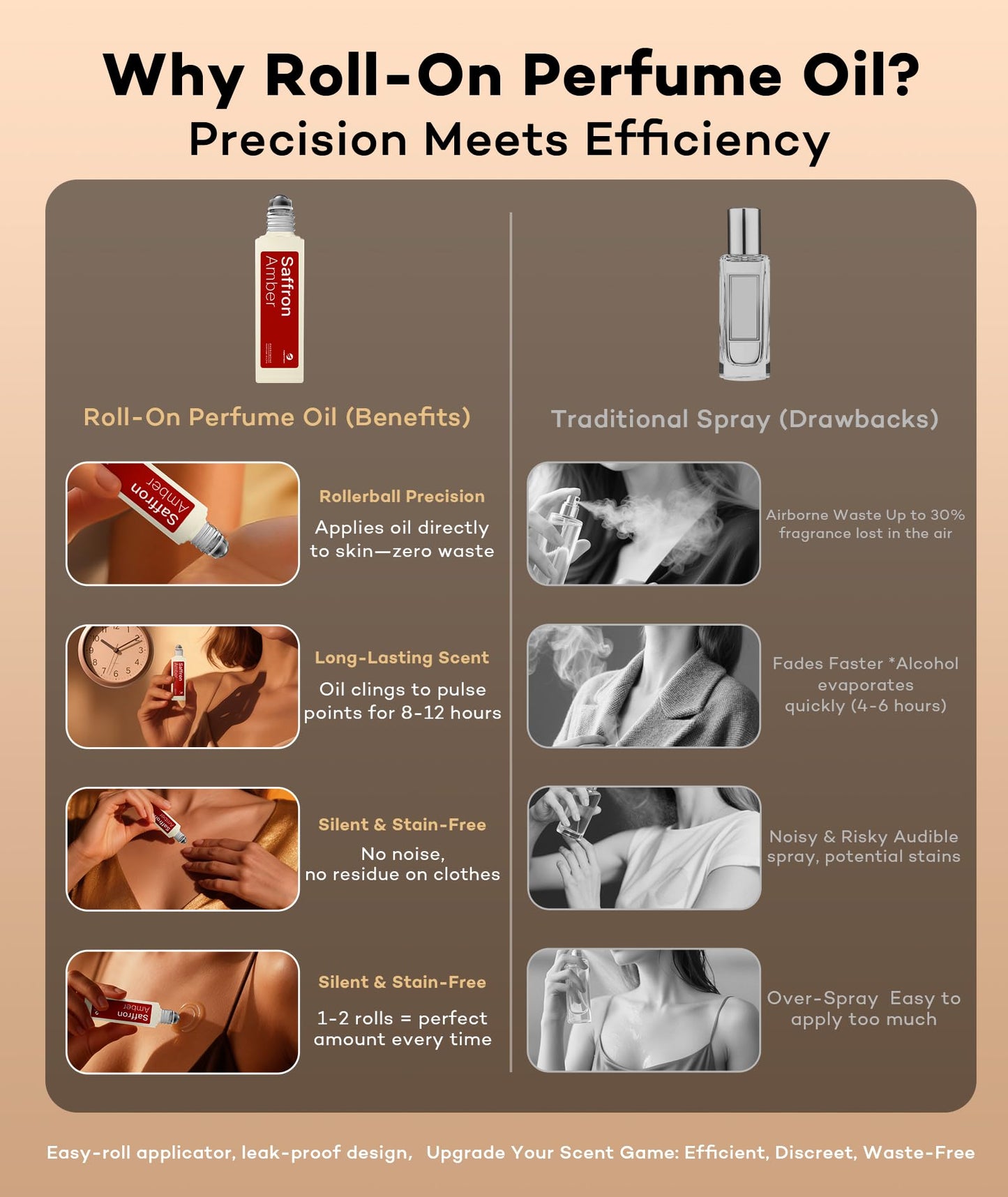 purefittech Pheromones Perfume Oil for Women, Long Lasting Saffron Amber Scent Roll-on Fragrance Perfume Oil, 0.34 fl oz (10ml) Travel Size, Made in USA, Eau de Parfum