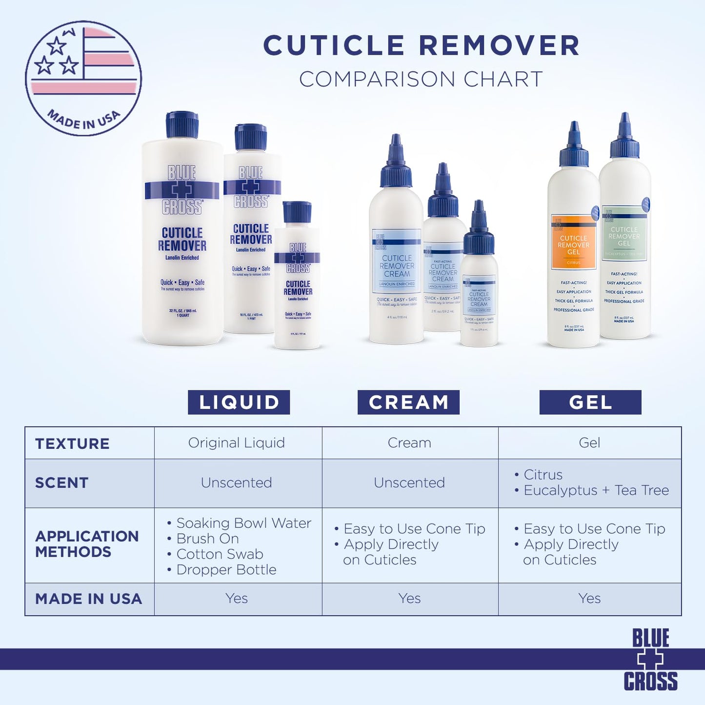Cuticle Remover Liquid Gel - Hydrating Softener for Brittle Nails | 8oz Citrus