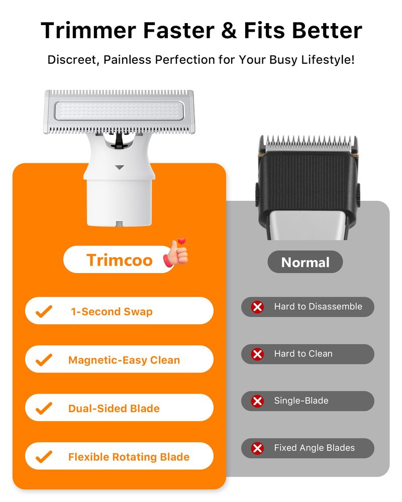 Trimcoo Magnetic Replacement Blades, Genuine Replacement Blades for H1 & H3 Electric Shaver and Trimmer, Easy Snap-On & Rinseable, Durable Stainless Steel, Trim, Edge and Shave, 3 Pack,White
