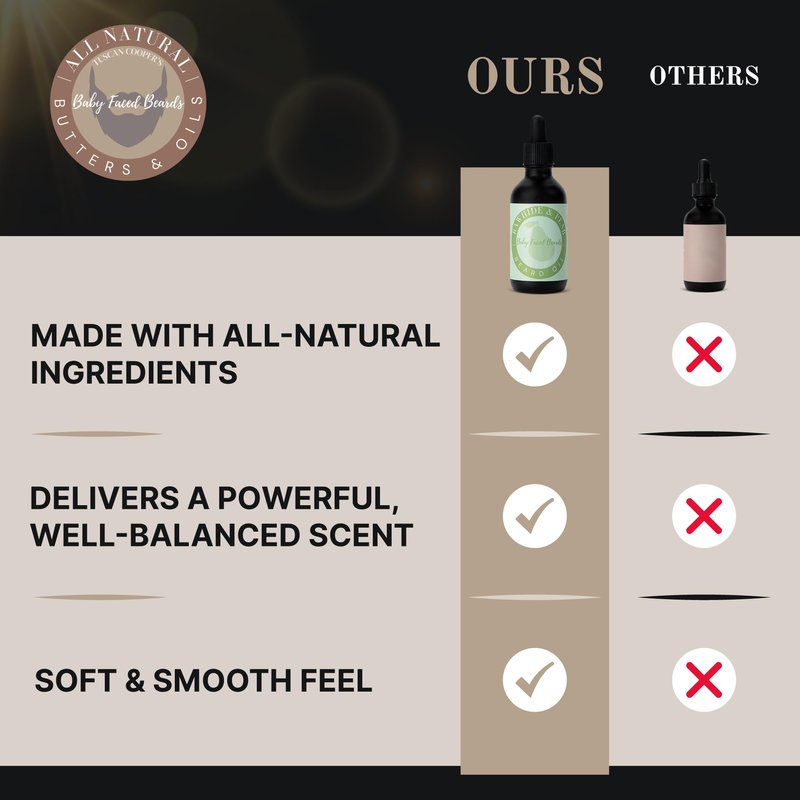 Tuscan Cooper's Baby Faced Beards Oil for Men - Hydrating, Nourishing, Natural Beard Softener and Conditioner for All Hair Types. Coconut, Jojoba, and Sweet Almond Moisture - Lumberjack Scent