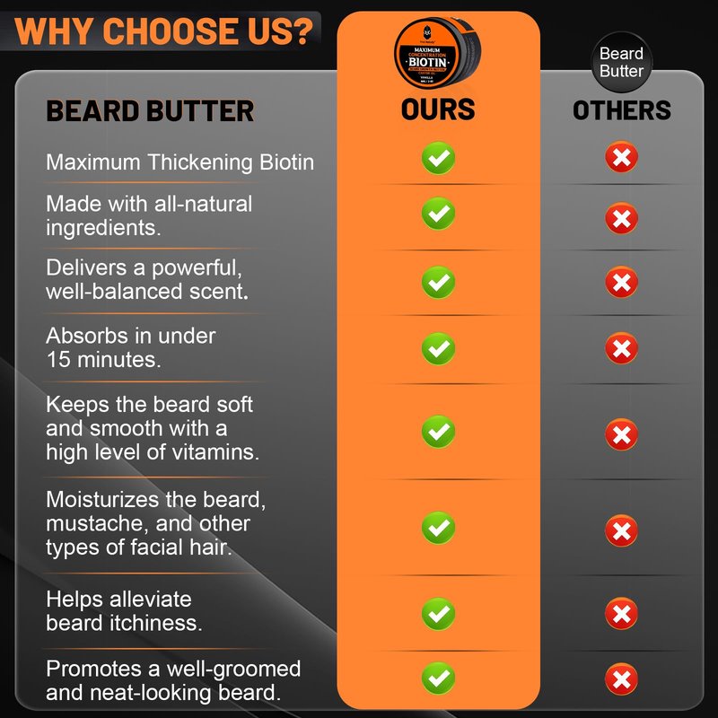 Beard Butter,Maximum Concentration Biotin,with Castor Oil and Argan & Jojoba Oils, Promotes Beard Growth, Styles, Strengthens & Softens Beards ,Unruly Beards While Relieving Itch,2 Ounce*2 (2 Pack)