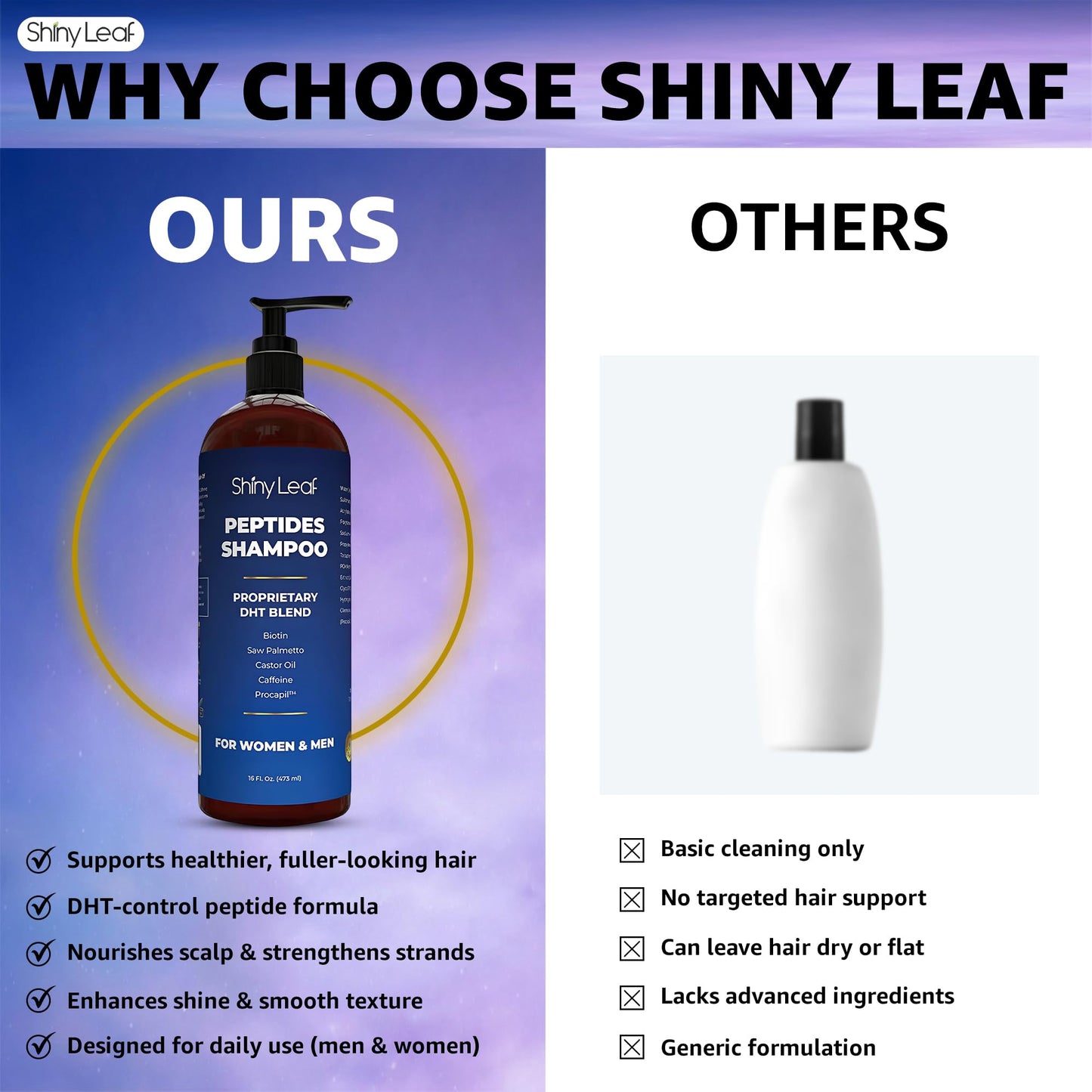 Shiny Leaf Peptide Shampoo for Thinning Hair, Biotin & Caffeine, 2 x 16 oz
