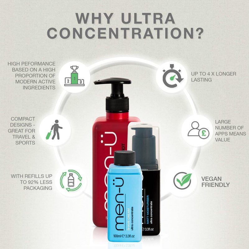 men-ü SHAVE CREAM REFILL KITw/UP TO 165 SHAVES, mens shaving cream with Long Lasting/Ultra-Concentrate Formula with Tea Tree oil/Lubricants & Moisturisers, shaving cream mens 100ml x 2…