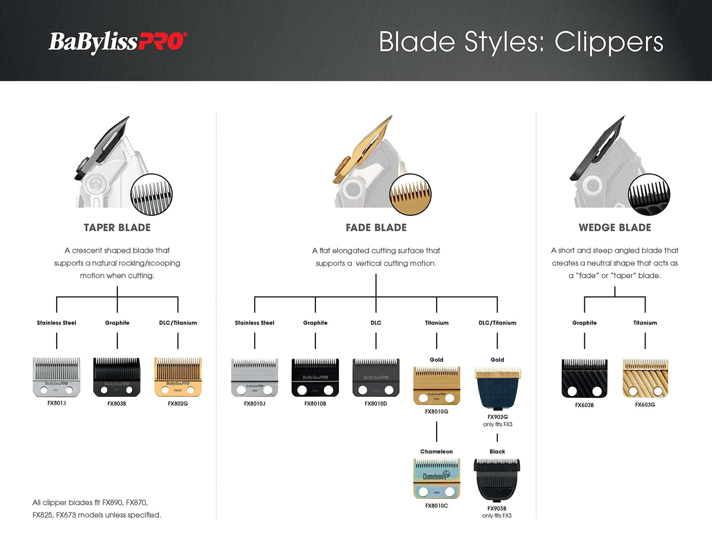 BaBylissPRO FX903G FX3 DLC/Titanium Fade Replacement Clipper Blade