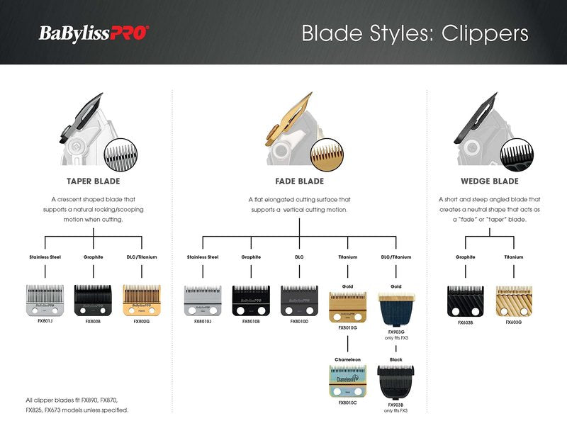 BaBylissPRO FX903G FX3 DLC/Titanium Fade Replacement Clipper Blade