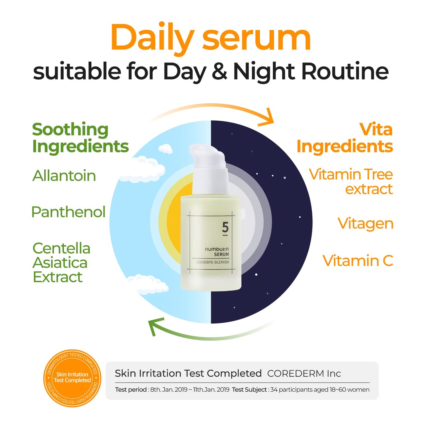 Numbuzin No.5 Serum - Blemish Treatment with Vitamin C & Niacinamide | Lightweight Gel for Acne Scars | 1.69 fl. oz.