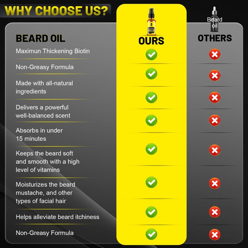 First Melody Beard Oil,Maximun Thickening Biotin, with Castor Oil and Argan & Jojoba Oils, Promotes Beard Growth, Styles, Strengthens & Softens Beards & Mustaches,1 Ounce*2(2 Pack)