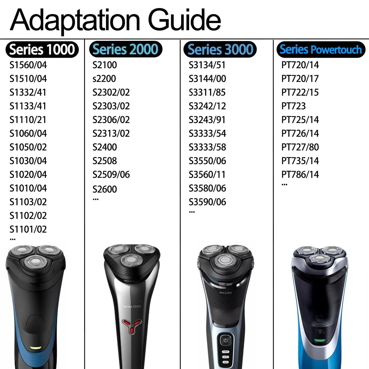 GORLENT Upgraded SH30/52 Replacment Blades for Series 1000, 2000, 3000 and PTxxx series Razors, Dual-Ring Precision Shaving Heads with Titanium Coating, 6Pack.
