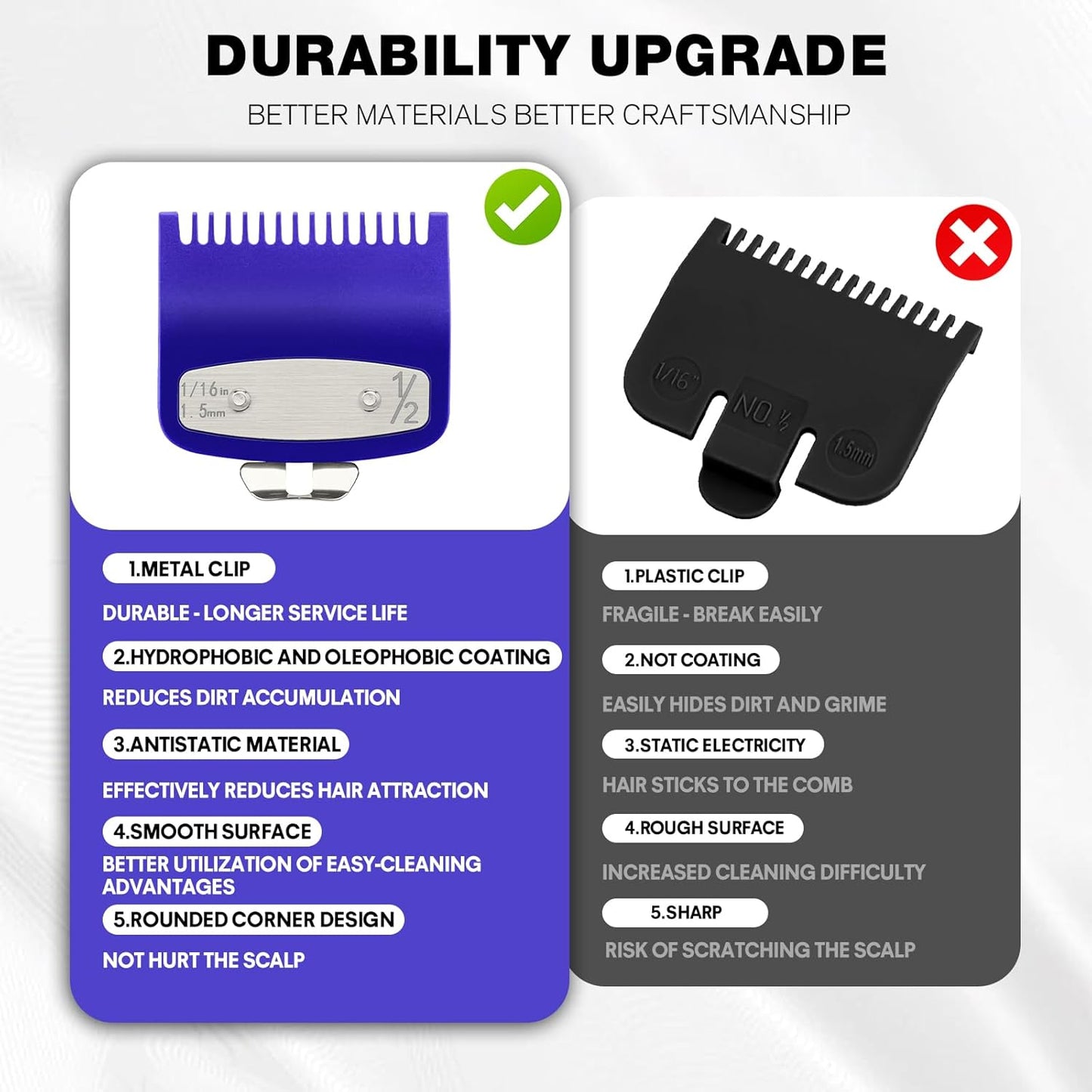 Clipper Guards Set - 2 Pack Compatible with Wahl | 1/16" 1.5mm Metal Hair Clipper Guide Combs for Barbers & Stylists - Blue