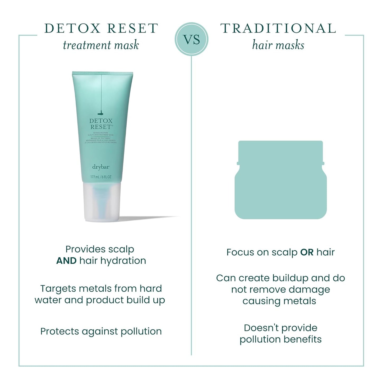 Detox Hair Treatment Mask - Lightweight Hydrating Scalp & Hair Care | Protects from Hard Water Buildup