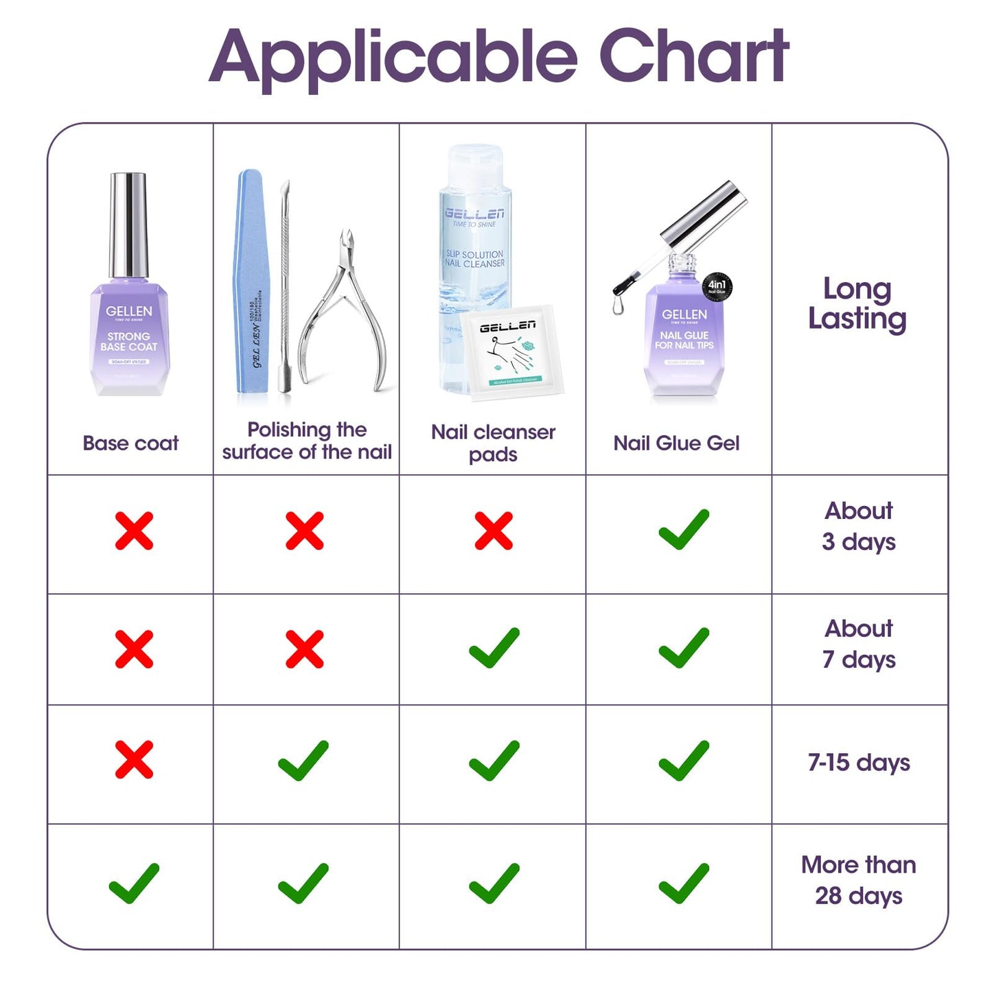 Gellen 2 Pcs Gel Nail Glue for Nail Tips, 4 in 1 UV Extension Glue for Acrylic Tips & Clear Press on Nails & False Nails, Base Gel, Rhinestone, U V Led Lamp Needed