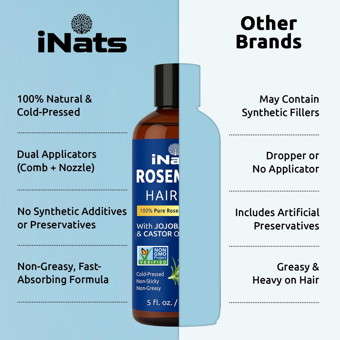 iNats 100% Pure Rosemary Oil for Hair Growth (5 fl oz) - Cold Pressed & Natural Infused w/Biotin, Jojoba & Castor Oils - Hair Oil Repairs Dry Damaged Hair, Strengthening, Healthier, Nourishing Hair
