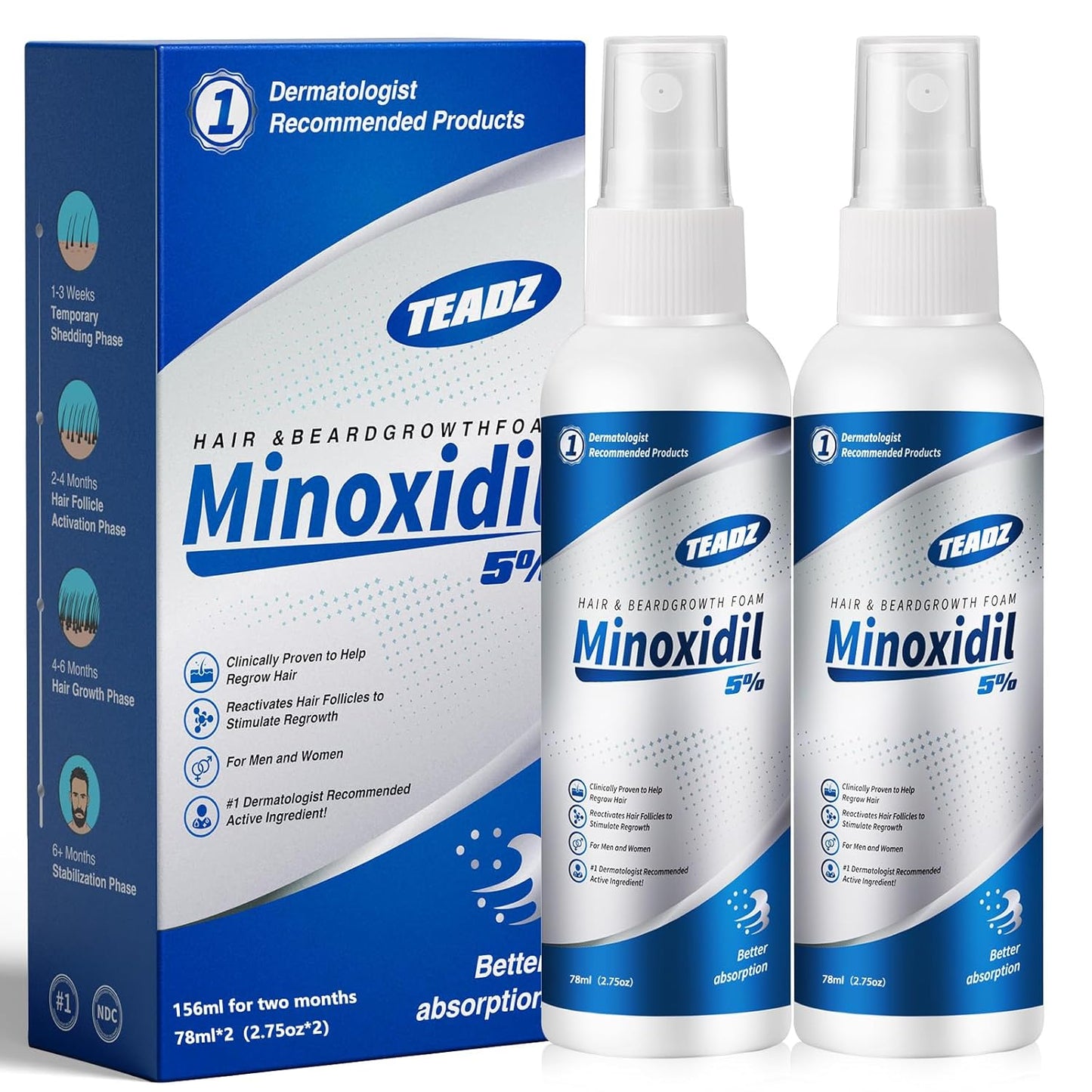 Minoxidil Hair Growth Serum for Men & Women - 5% Formula for Thicker, Stronger Hair | 2.75 oz x 2