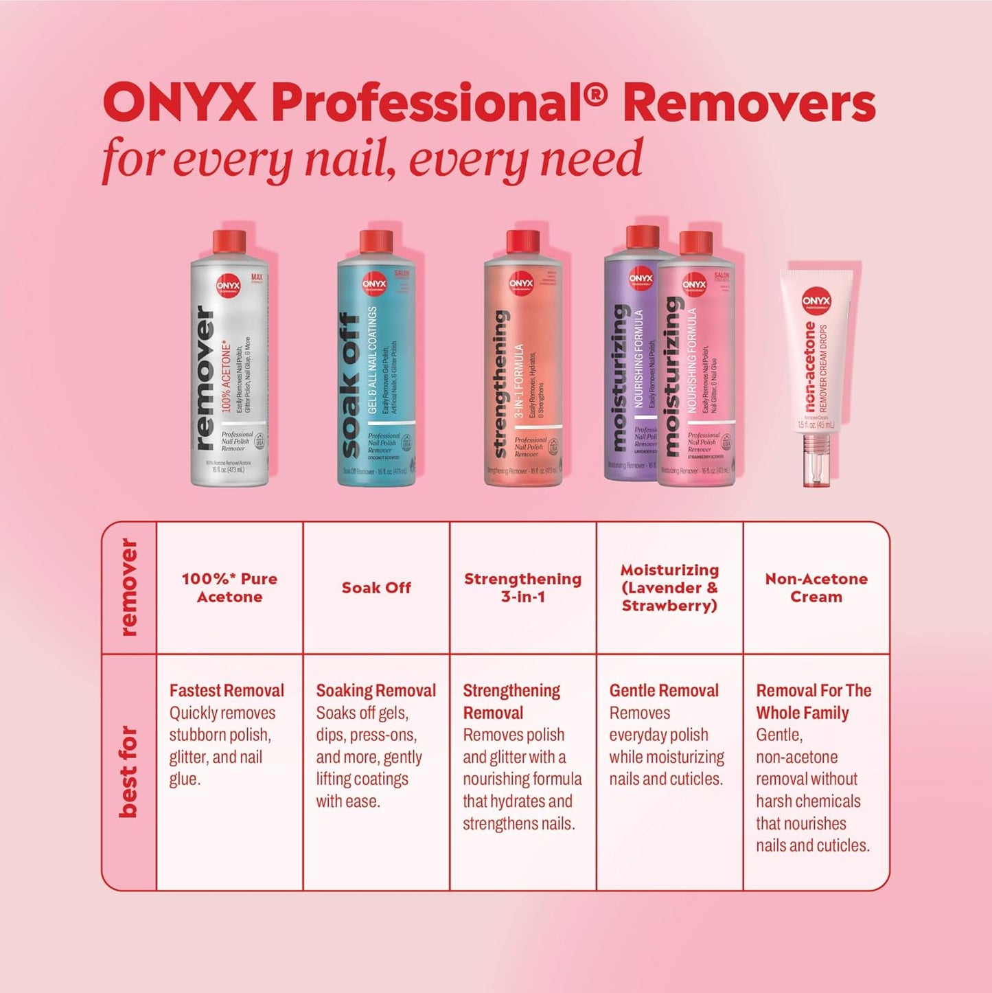 Coconut Scented Nail Polish Remover - Maximum Strength Gel Formula with Vitamin E & Grape Seed Oil | 16 oz