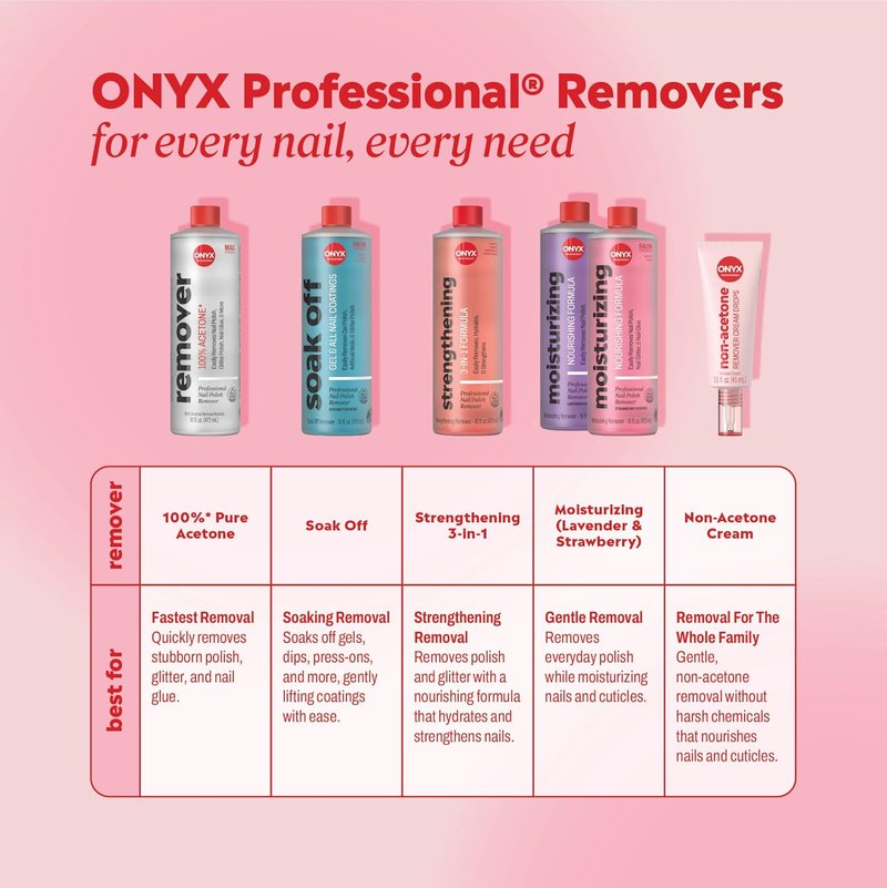 Coconut Scented Nail Polish Remover - Maximum Strength Gel Formula with Vitamin E & Grape Seed Oil | 16 oz