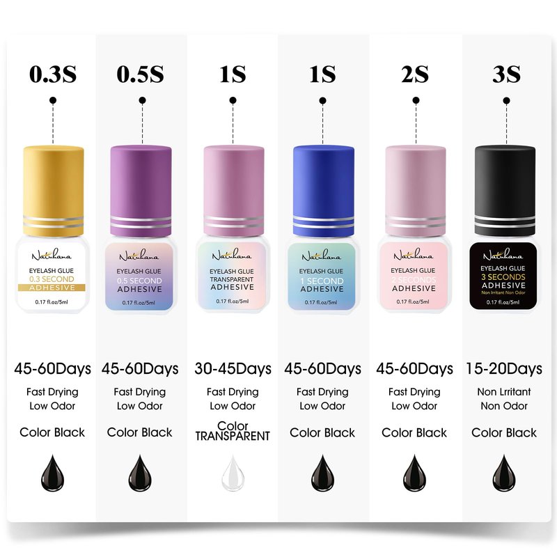 NATUHANA Eyelash Extension Glue 1 Sec Drying (0.17fl.oz / 5ml)/Up to 8 Weeks Retention,Waterproof Lash Extension Glue for Adhesive Professional Use Only,Black