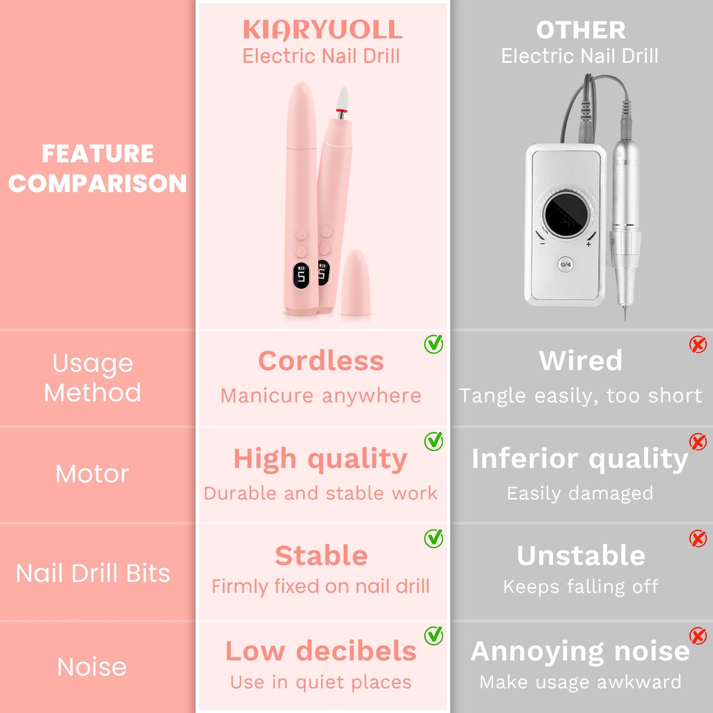 KIARYUOLL Cordless Electric Nail Drill Kit, Portable Rechargeable Nail Drill Set, Battery Electric Nail File, 5 Speeds Modes, LED Lighting, Reversible Direction, DIY, Professional (Pink)