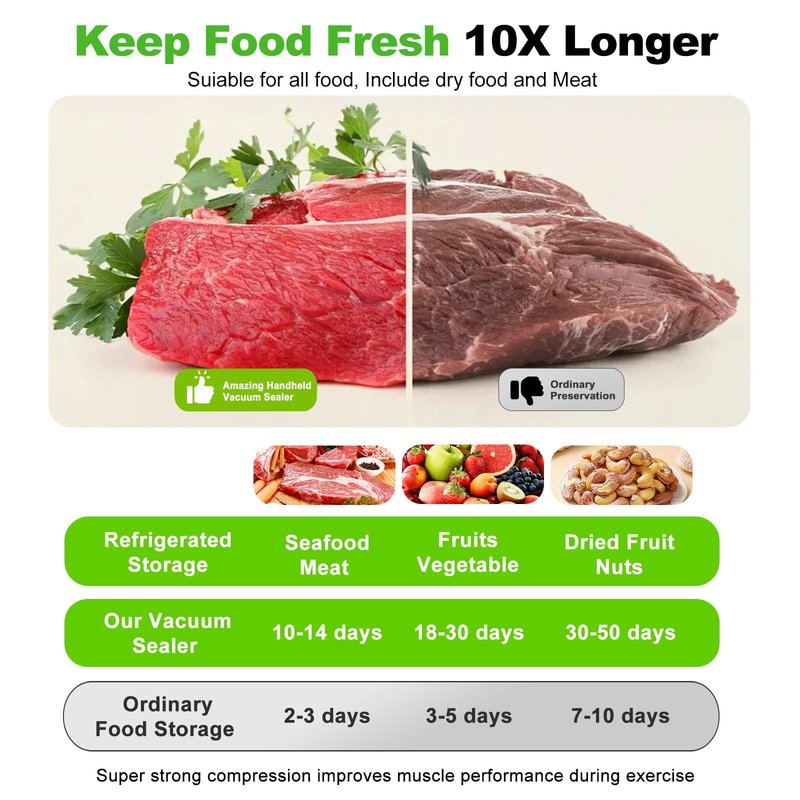 Vacuum Sealer For Food and Vacuum Sealer Bags Large(11.8×13.4in), 40 Reusable Vacuum Sealer Bags for Food and 2 Seal Clips for 10X Preservation & Fresh (Not Contain Vacuum Sealer)-Large Bags