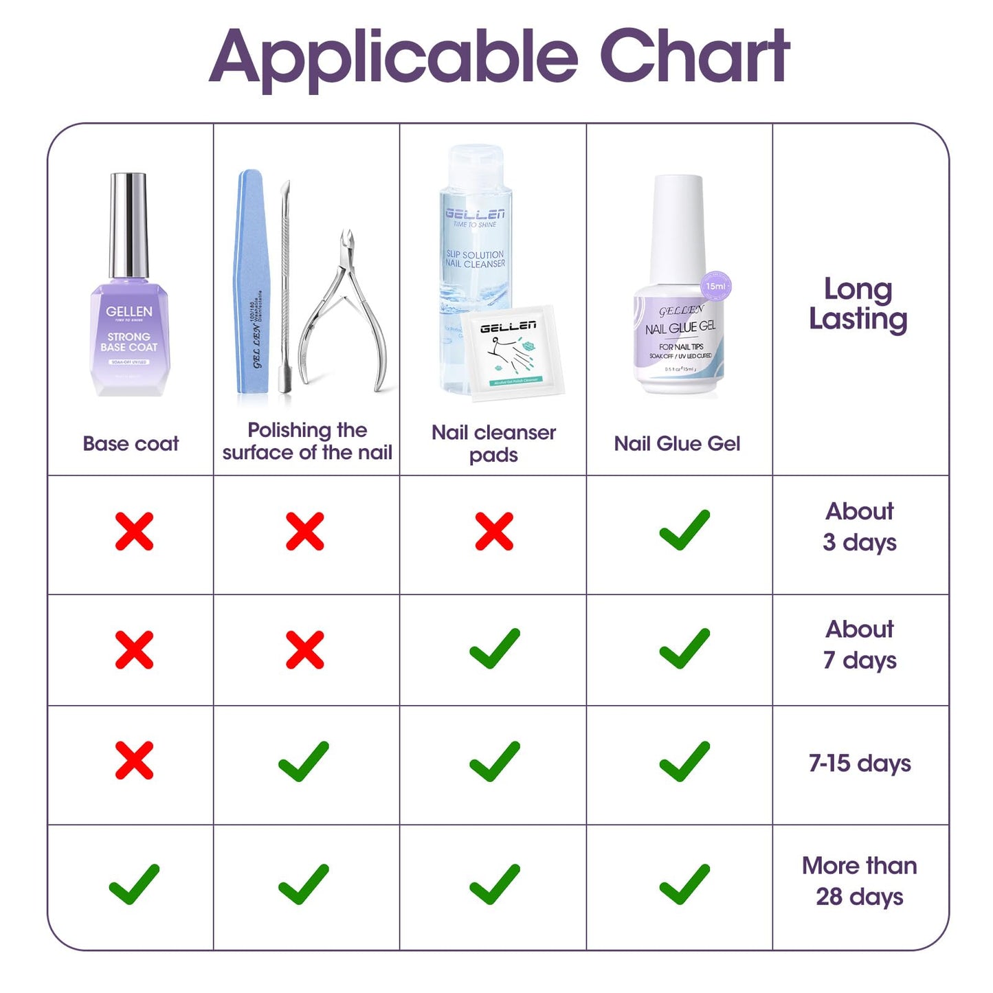 Gellen Nail Glue Gel & No Wipe Top Coat, 5 in 1 UV Nail Glue for Acrylic Nails, High Shiny Top Coat Gel, Curing Needed Extend Gel for False Tips & Clear Press on Nails, Home Salon DIY Manicure