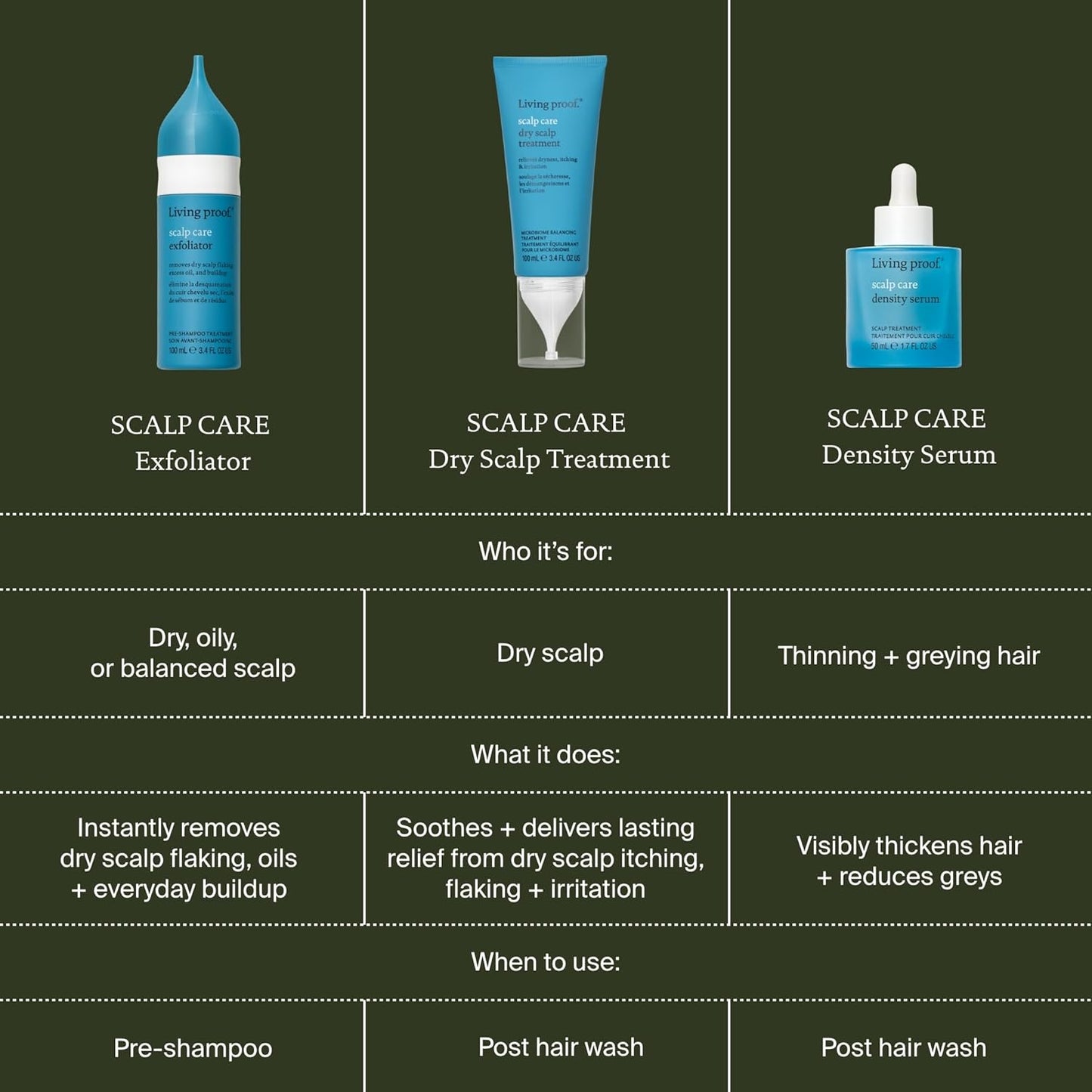 Living Proof Scalp Care Dry Scalp Treatment - Lightweight Hydrating Formula | Soothes Itching & Flaking, 3.4 oz