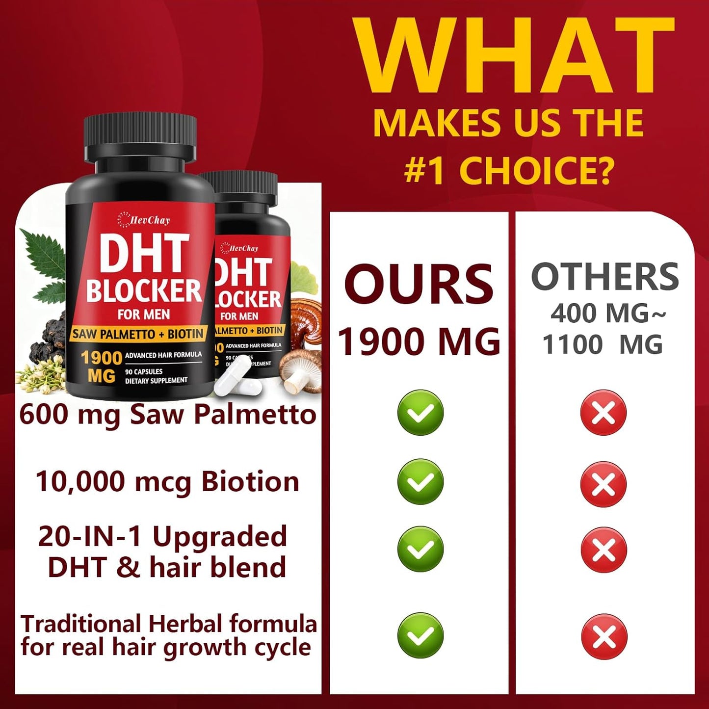 Extra Strength DHT Blocker for Men - Saw Palmetto & Biotin Hair Growth Supplement | Natural Hair Loss Support, 1 Pack