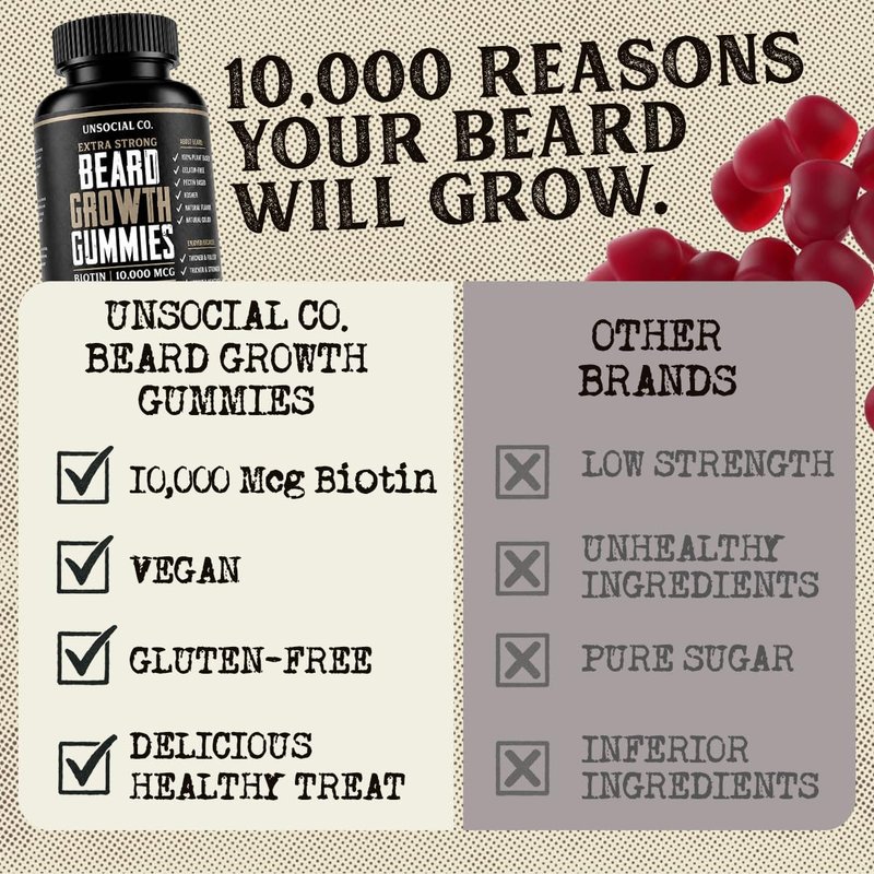 Unsocial Pomade Beard Growth Gummies 90 ct | 10,000mcg Biotin | Vitamin B7 | Vegan, Kosher & Gluten Free | Natural Strawberry Flavor