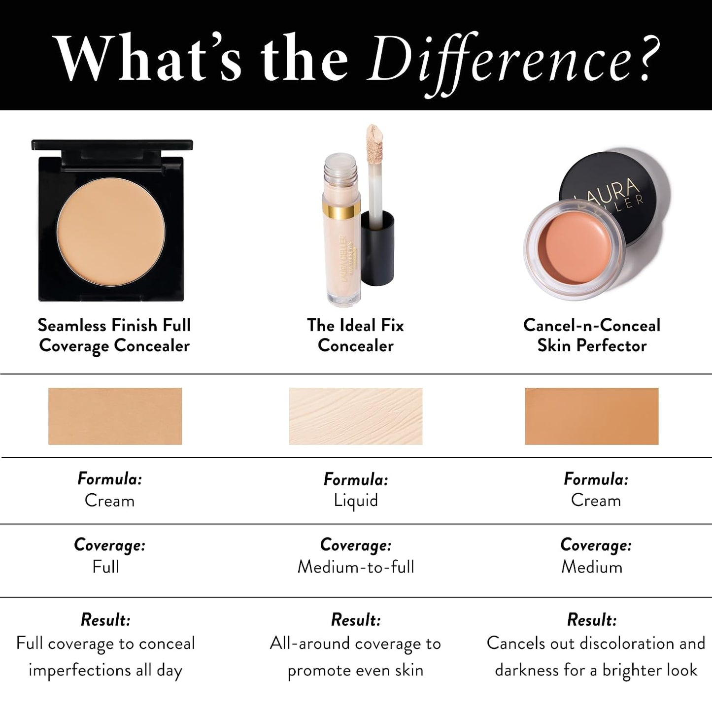 Seamless Finish Full Coverage Concealer - Deep Shade for Flawless Skin